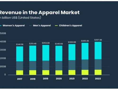 Amerika E-Ticaret Raporu 2021: Giyim Sektörü